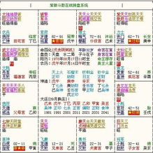 免费生辰八字算姻缘(生辰八字算姻缘性格婚后变化)