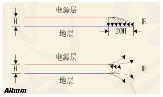 姻缘布(姻缘布局)