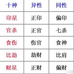四柱八字看姻缘(四柱八字看姻缘远近怎么看)