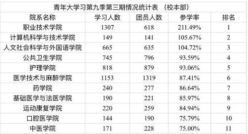 三世姻缘表(三世姻缘表对照表)