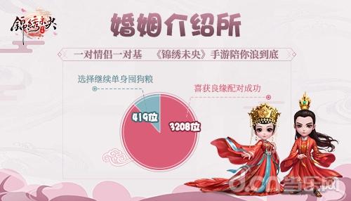 锦绣姻缘(锦绣婚姻)