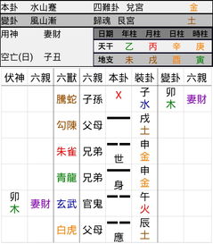 姻缘值(姻缘值怎么算)