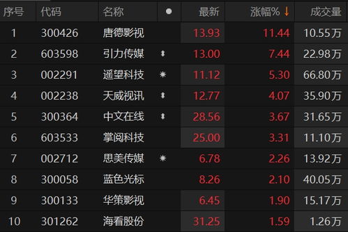 游戏热播短剧有哪些类型，游戏短视频剧本大全
