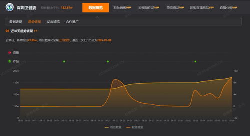 如何查看热播短剧数据呢【怎么看剧集播放量】