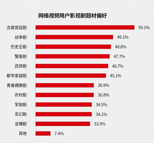 最近订购热播短剧的网站：短剧成为网络影视新宠 平台开始“抢滩”短剧赛道