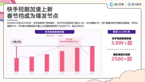 如何查看热播短剧数据统计：怎么看剧的热度