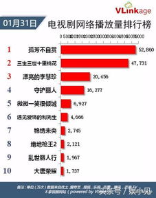 热播短剧推广平台有哪些（网络短剧播放量排行榜）