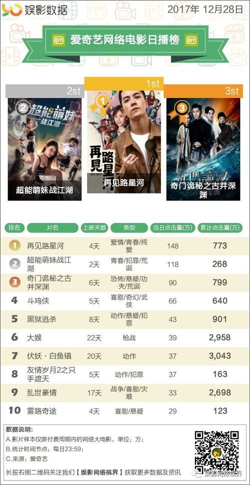 爆款短剧热播排行榜（网络短剧播放量排行榜）