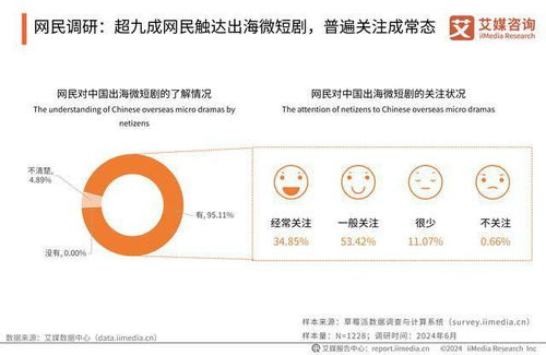 微短剧推荐2025热播的剧 - 微短剧是什么意思