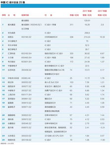 高通被立案调查(高通集团)
