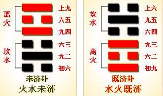 未济卦六五爻测姻缘(未济卦六五爻 姻缘)