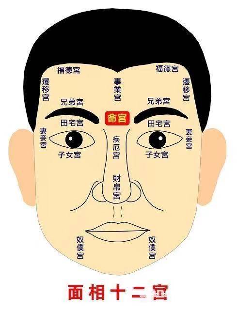 姻缘来得晚的面相有哪些(姻缘晚是命不好吗)