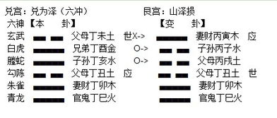 艮上离下姻缘解卦
