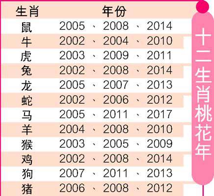 生肖的姻缘运势怎么样(生肖姻缘准吗)
