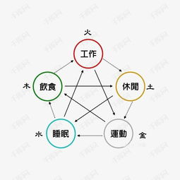 金木水火土姻缘表格(金木水火土婚配准吗)