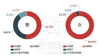 姻缘打一数字是几(姻缘打一个数字)
