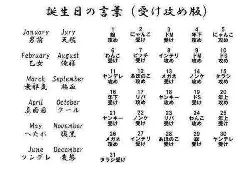 根据生日算姻缘准不准确(生日测算姻缘)