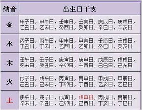 出生年月配对姻缘表格(出生年月日婚姻配对八字配对)