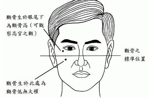 从人面相看姻缘准不准(看面相就能看出两个人姻缘吗)