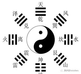 八卦象数调姻缘法(八卦象数改善婚姻)