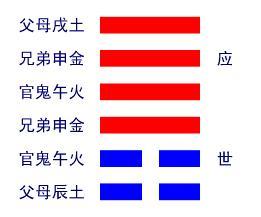 测姻缘夬卦变大畜卦(大畜卦变大有卦)