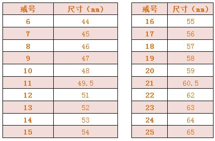 星座测姻缘配对表准吗(星座测姻缘准嘛)
