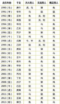 未来15天生肖姻缘表(未来10生肖运势)