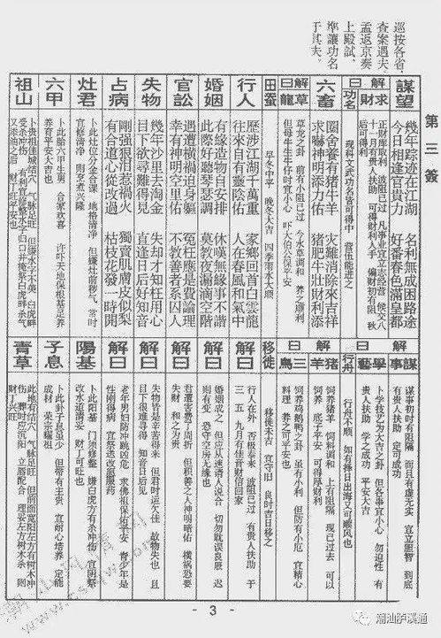 薛仁贵征东解签姻缘签(求签薛仁贵征东)