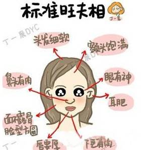 旺夫相的女生缺姻缘(旺夫相的女人身体特征)