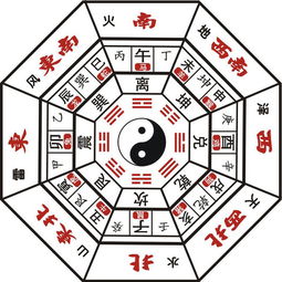 乾宫在姻缘上的含义(乾宫位置怎么确定)