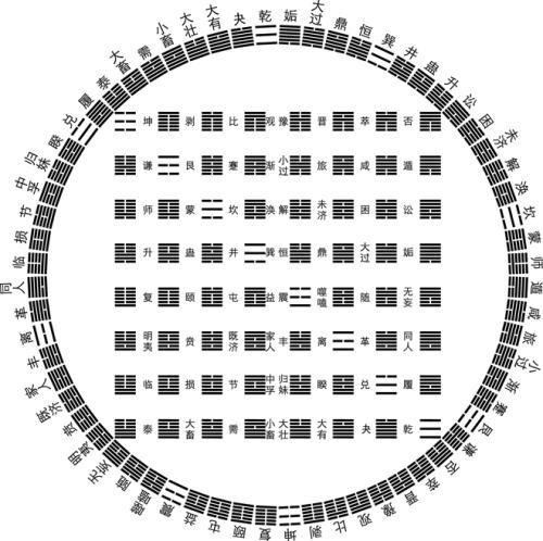 算命姻缘是空卦准吗(算空卦对自己的影响)