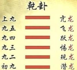 易经算卦要怎么问姻缘呢(易经卜卦怎么问)