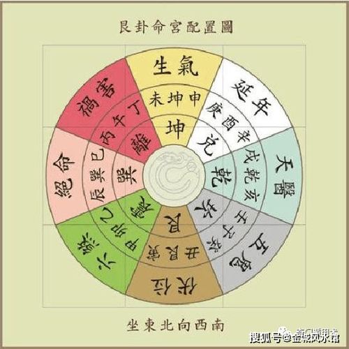 静卦姻缘应期怎样断(静卦怎么断吉凶)