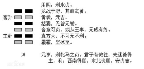 易经第47卦问姻缘视频(易经第四十七卦问婚姻)