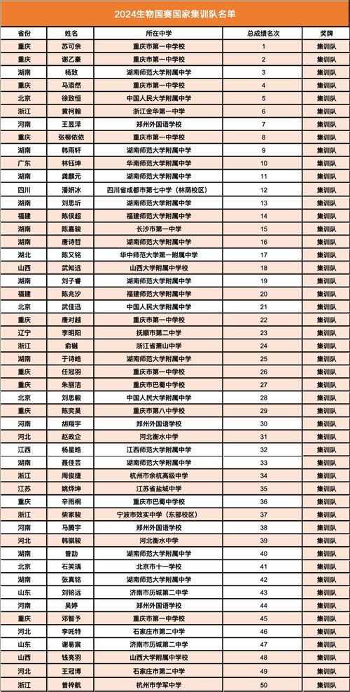 三世姻缘表11(三世姻缘表3)