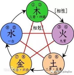 婚姻宫相克婚姻缘不够(婚姻宫被克怎样化解)