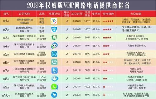 电话号码匹配姻缘查询(电话号码测试婚姻)