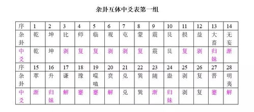 易经第1卦解姻缘(易经第一卦白话全解)