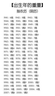通过生辰算姻缘准吗(算命的只要了生辰算的婚姻能信吗)