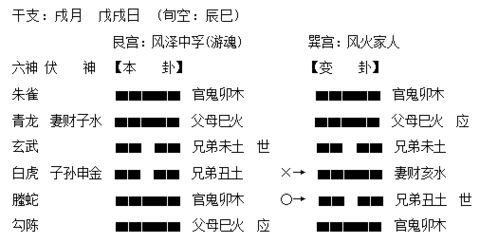 算命姻缘是空卦还是(算命讲的姻缘是指)