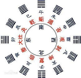 易经38卦测姻缘下载(易经39卦测婚姻)