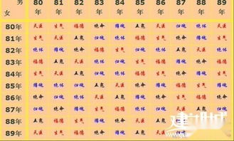 姻缘配对属相婚配表查询(姻缘相配的意思)
