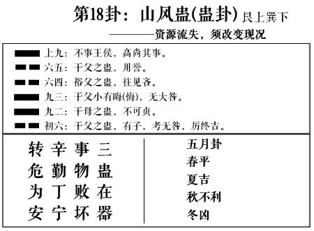 震卦预测姻缘准吗(震卦测运势)