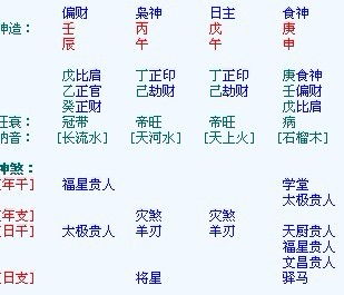 日柱戊申女姻缘好吗(戊申日柱女命一定克夫么)