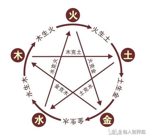 男女五行配对姻缘(男女婚姻五行配对)