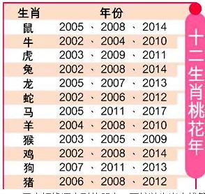 姻缘测算的方法和步骤(姻缘测算周易)