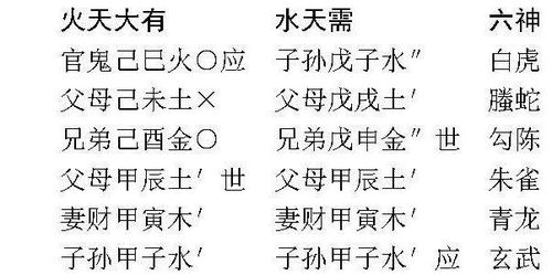 周易免费测姻缘准吗(有没有免费的周易测)