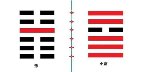 姻缘占到豫卦预示什么(豫卦姻缘何时来)