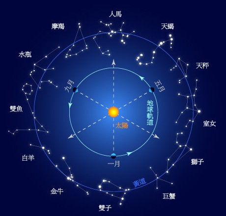 十二时辰配对姻缘详解(十二时辰对应的)