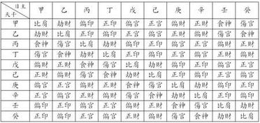丁丑庚戌戊子壬子看姻缘(丁丑壬子戊戌壬子)